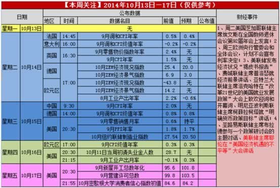 周评：联储释放鸽派信号 金银双双报复反弹