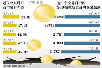 媒体分析本轮大跌受益者：通过做空工具获益