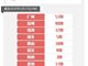 广东新增新冠肺炎确诊病例42例 累计报告188例