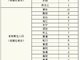 上海新增新冠肺炎确诊病例8例 累计确诊177例