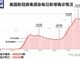 美国新冠病毒感染人数接近470万 死亡15.5万例